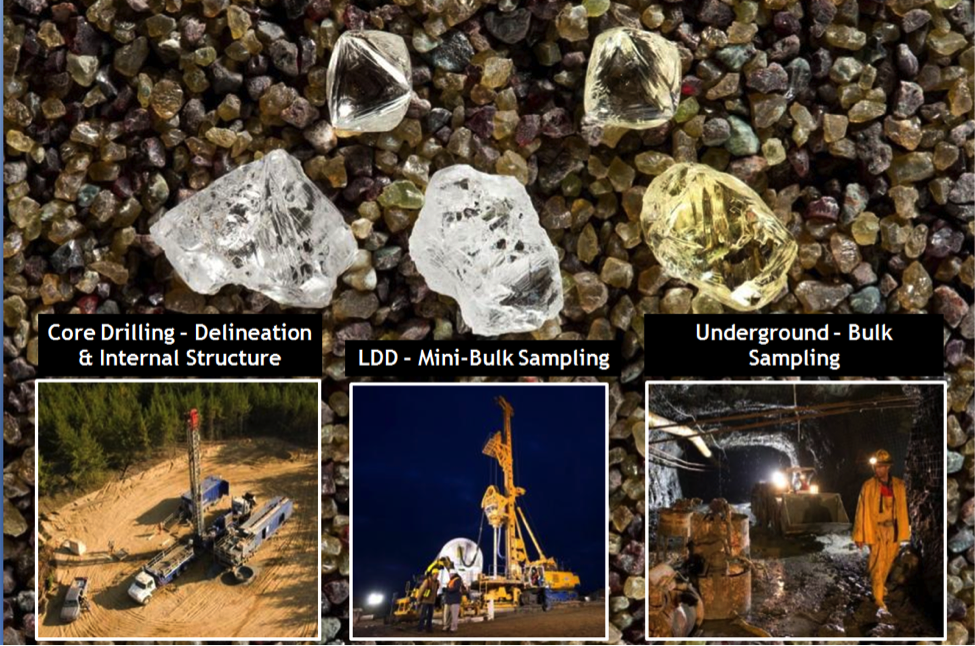 Star – Orion South Diamond Project Evaluation
